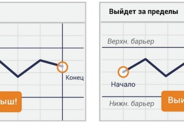 Оригинальная ссылка на кракен